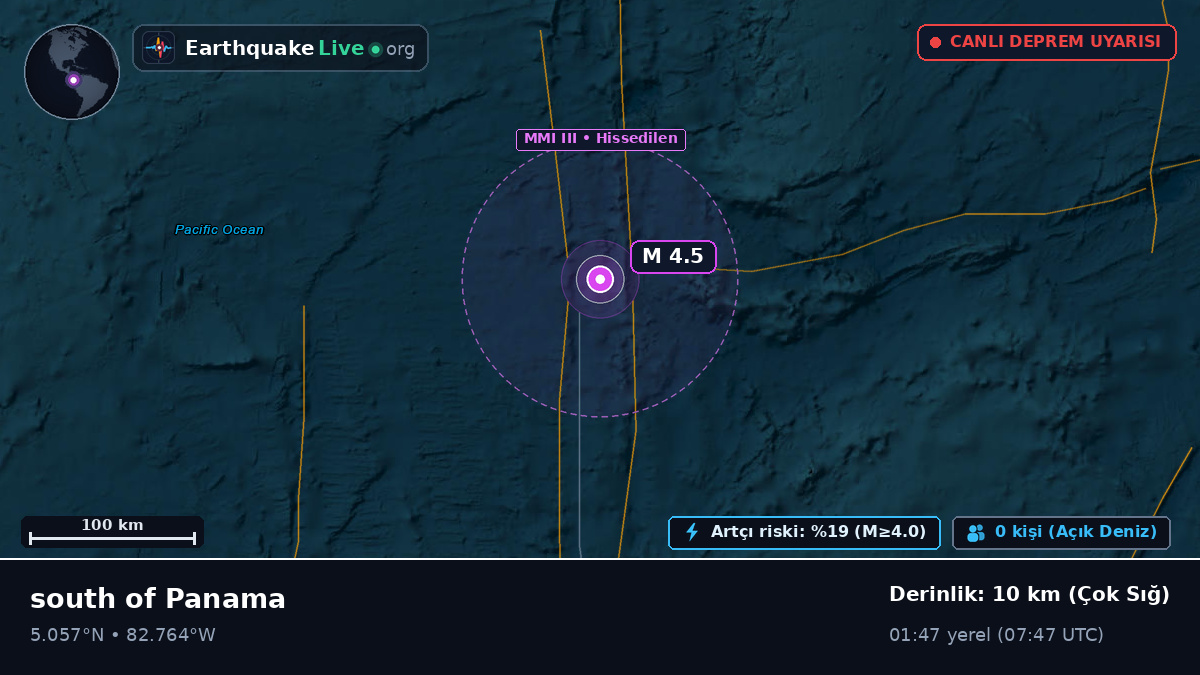 Kuzey Atlantik Okyanusu (Panama)