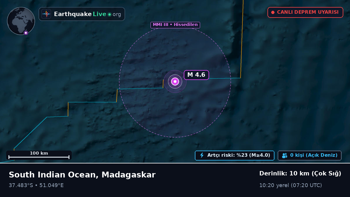 Hint Okyanusu (Madagaskar)
