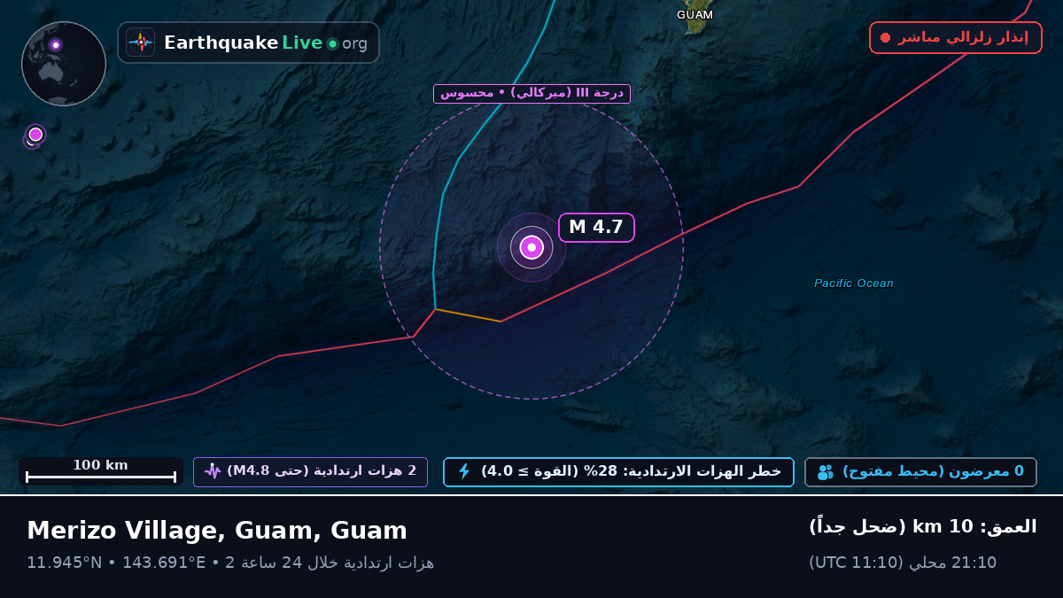 بحر الفلبين (Guam)