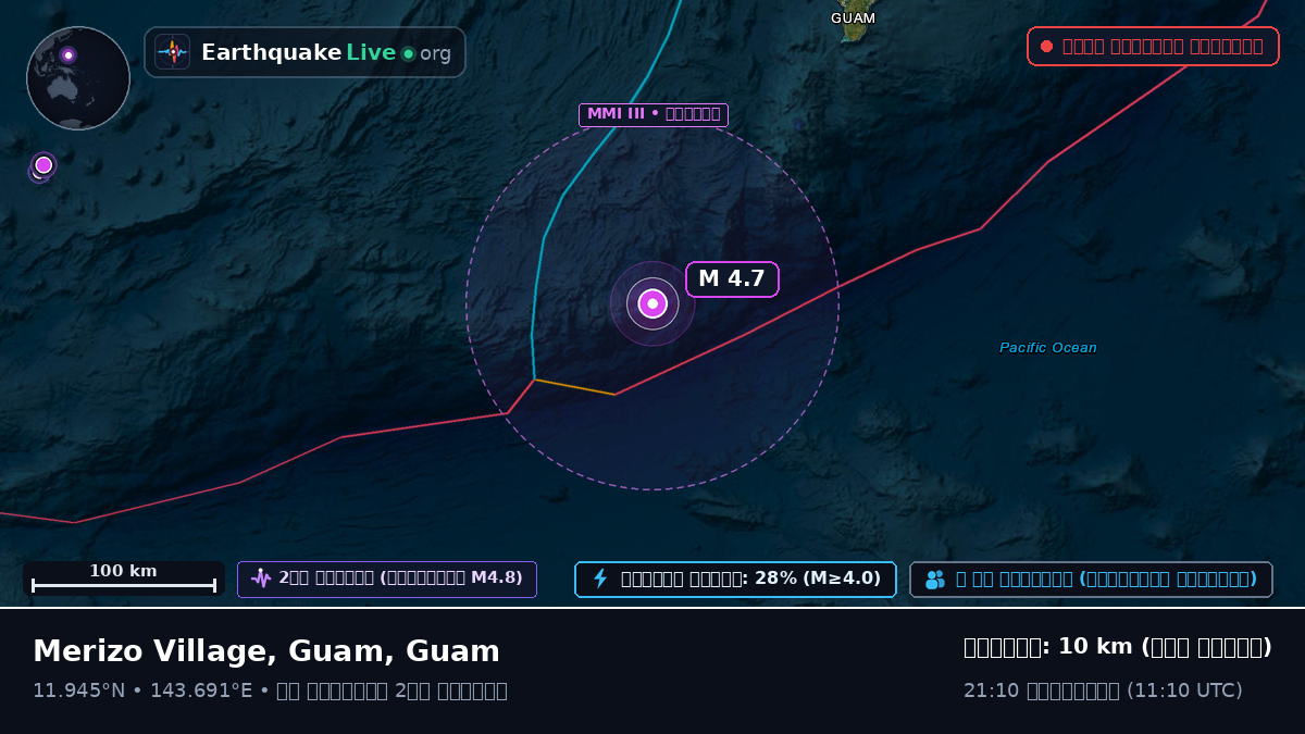 ফিলিপাইন সাগর (Guam)