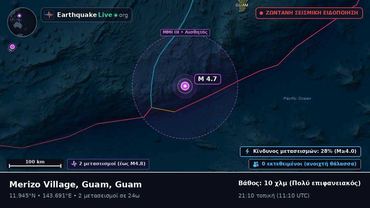 Θάλασσα των Φιλιππίνων (Guam)