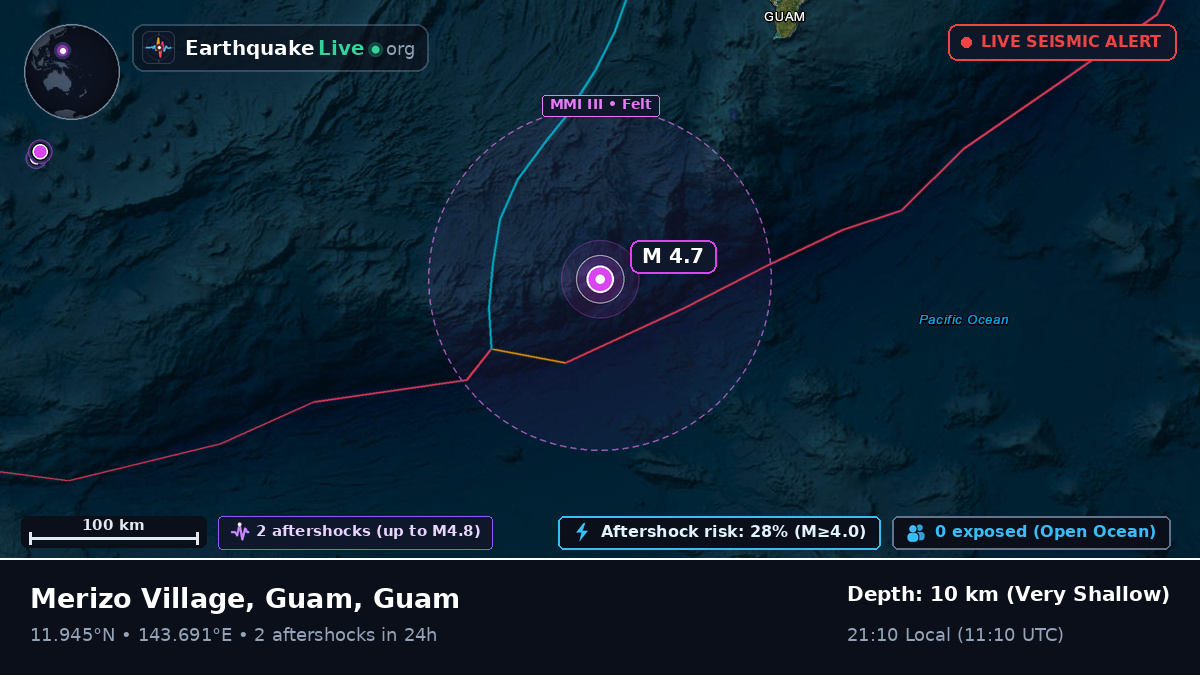 Philippine Sea (Guam)
