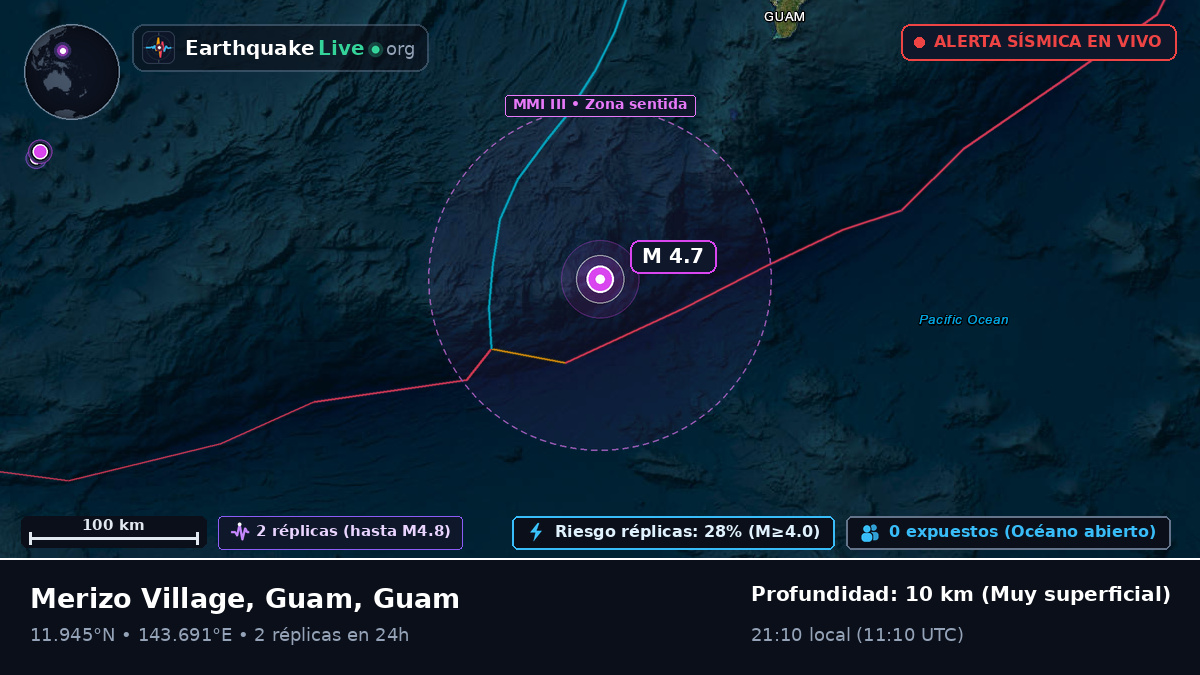 Mar de Filipinas (Guam)