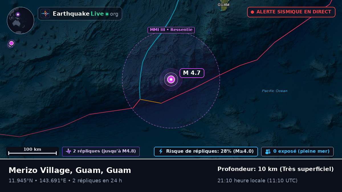 Mer des Philippines (Guam)