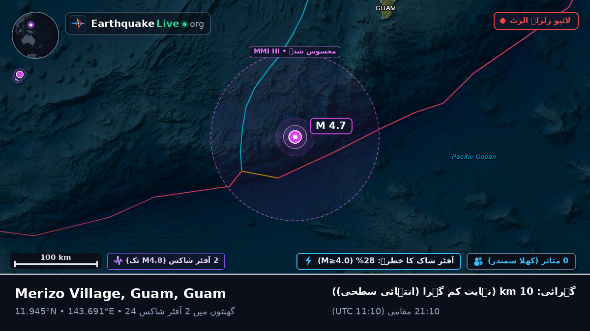 بحیرہ فلپائن (Guam)