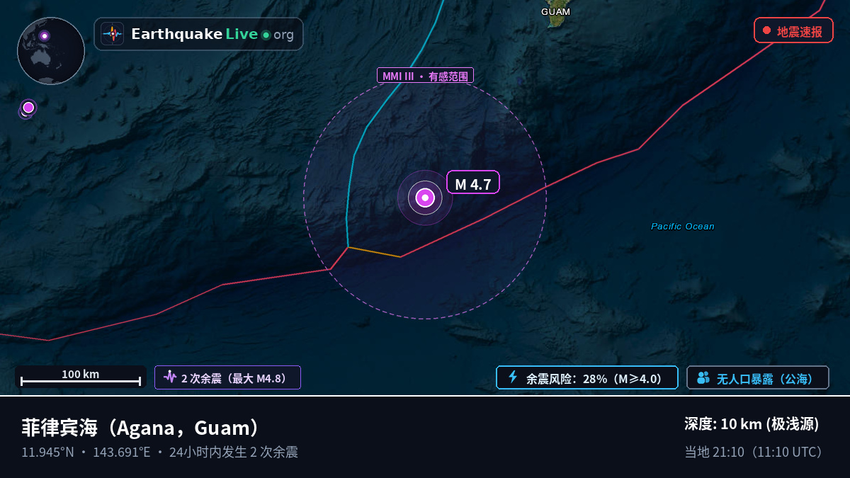 菲律宾海 (Guam)