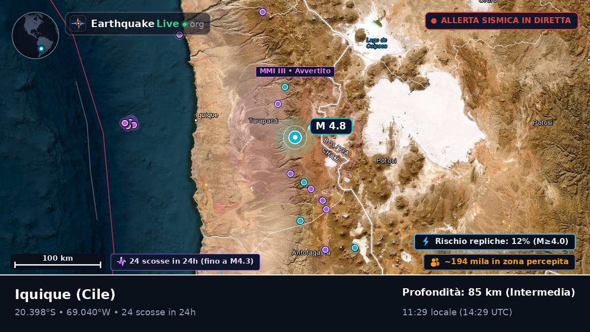 Tarapacá, Cile