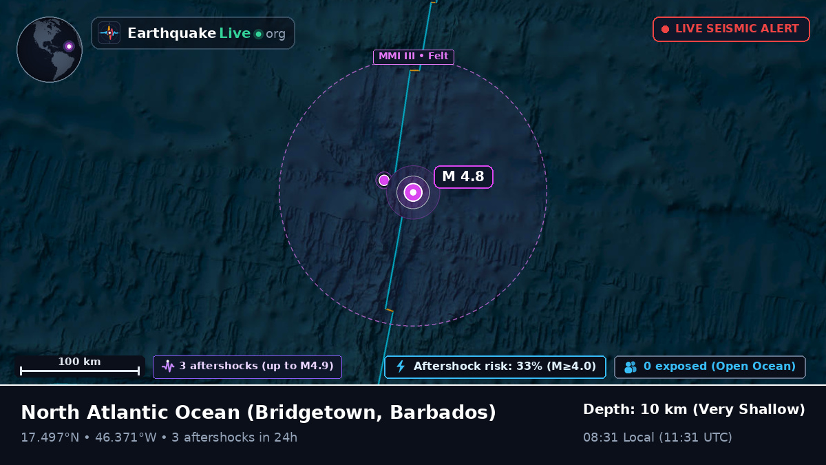 North Atlantic Ocean (Barbados)
