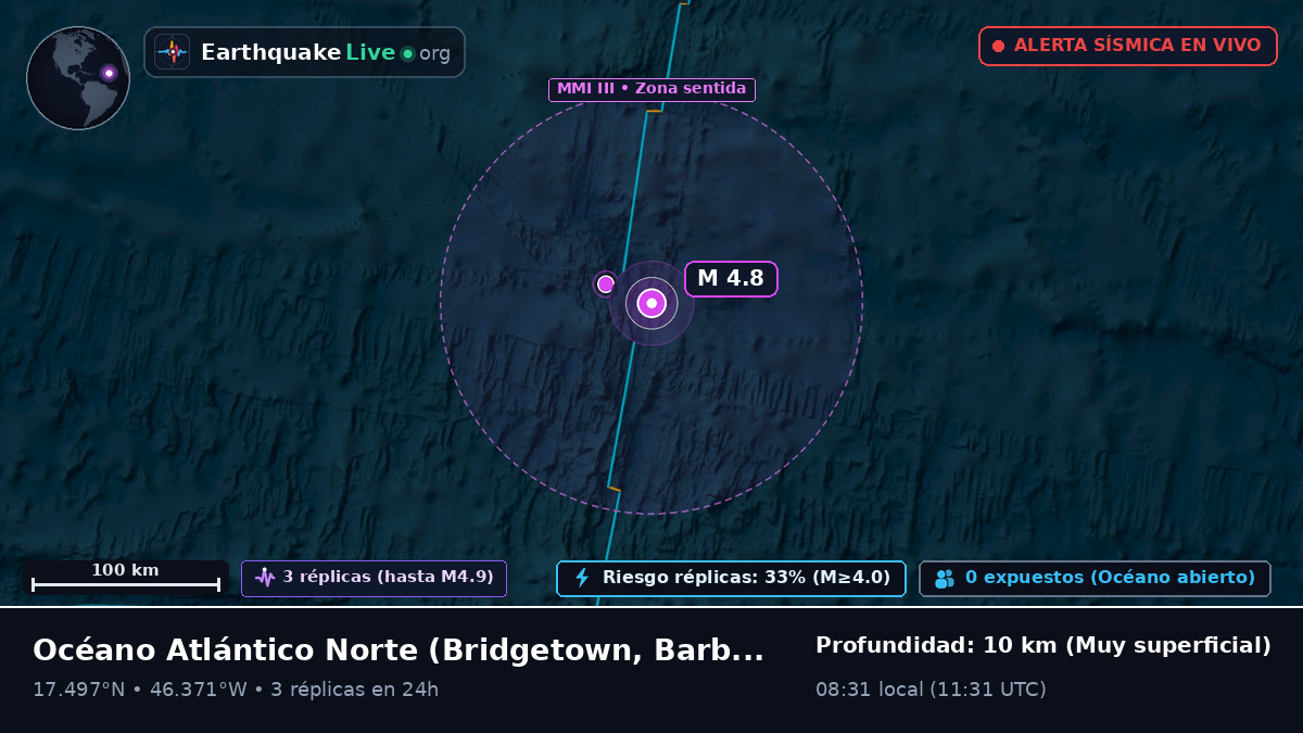 Océano Atlántico Norte (Barbados)