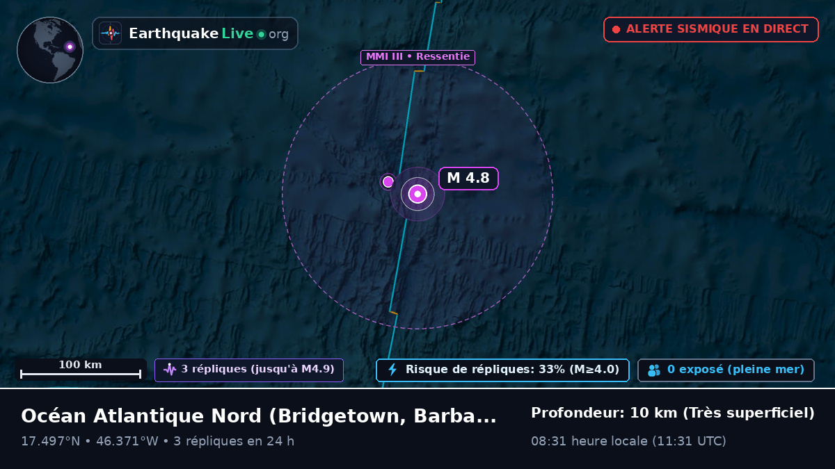 Océan Atlantique Nord (Barbados)