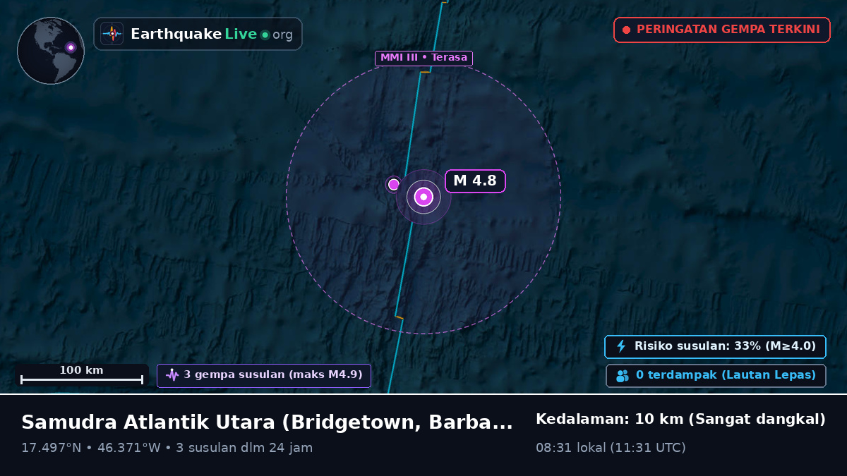 Samudra Atlantik Utara (Barbados)