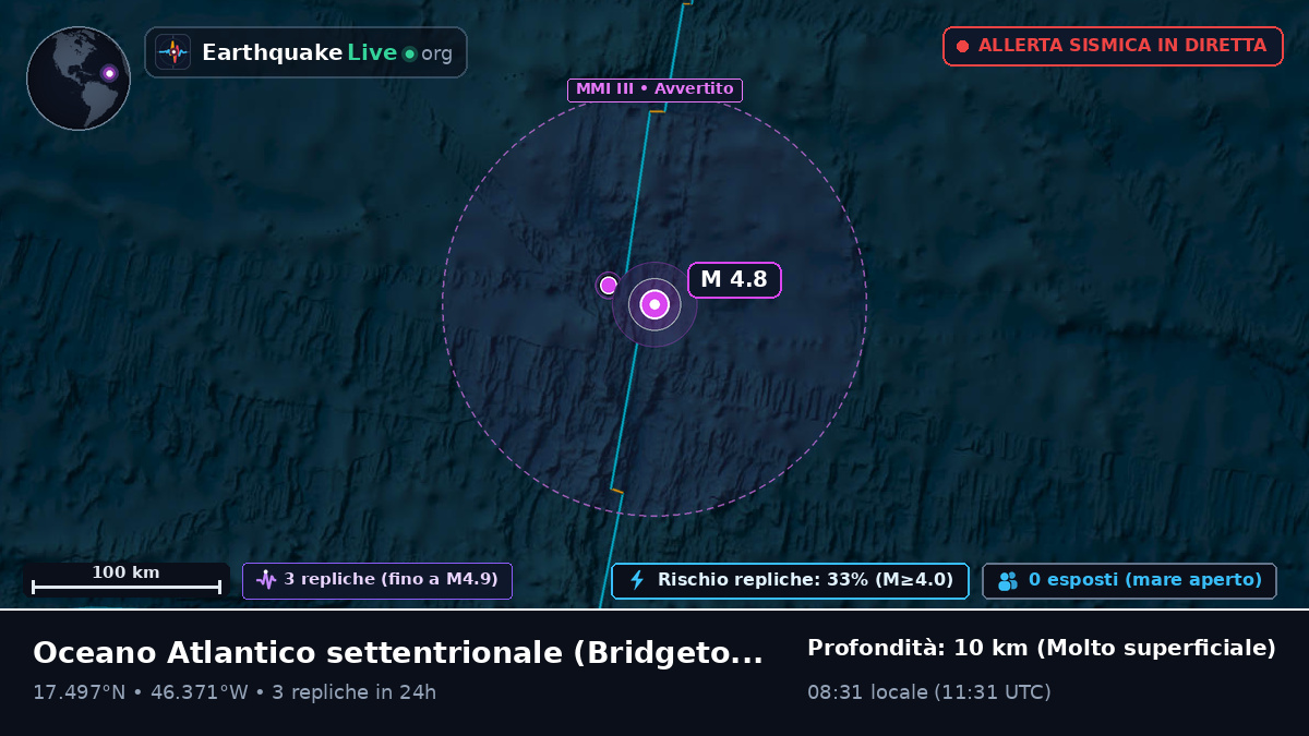 Oceano Atlantico settentrionale (Barbados)