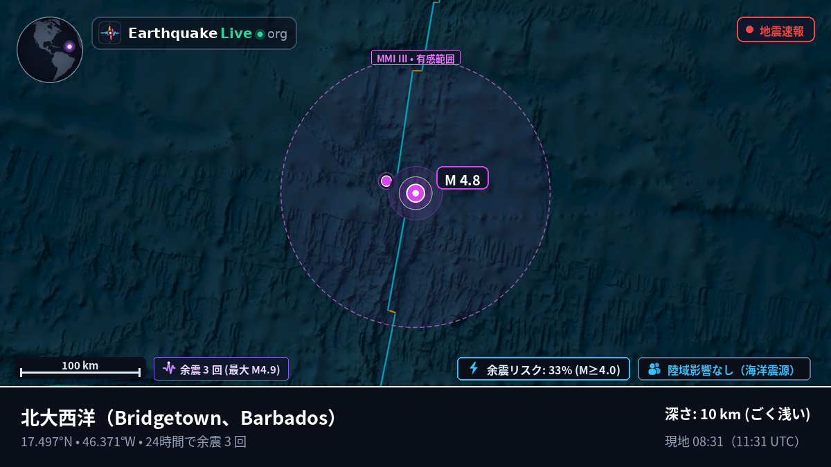 北大西洋 (Barbados)