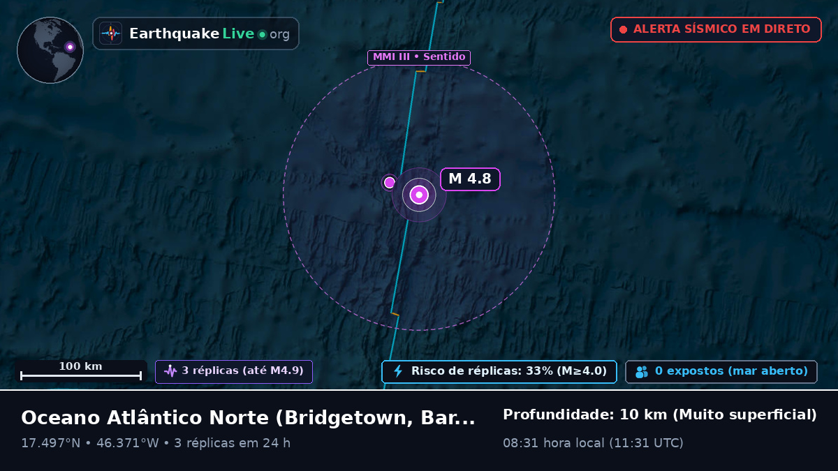 Oceano Atlântico Norte (Barbados)