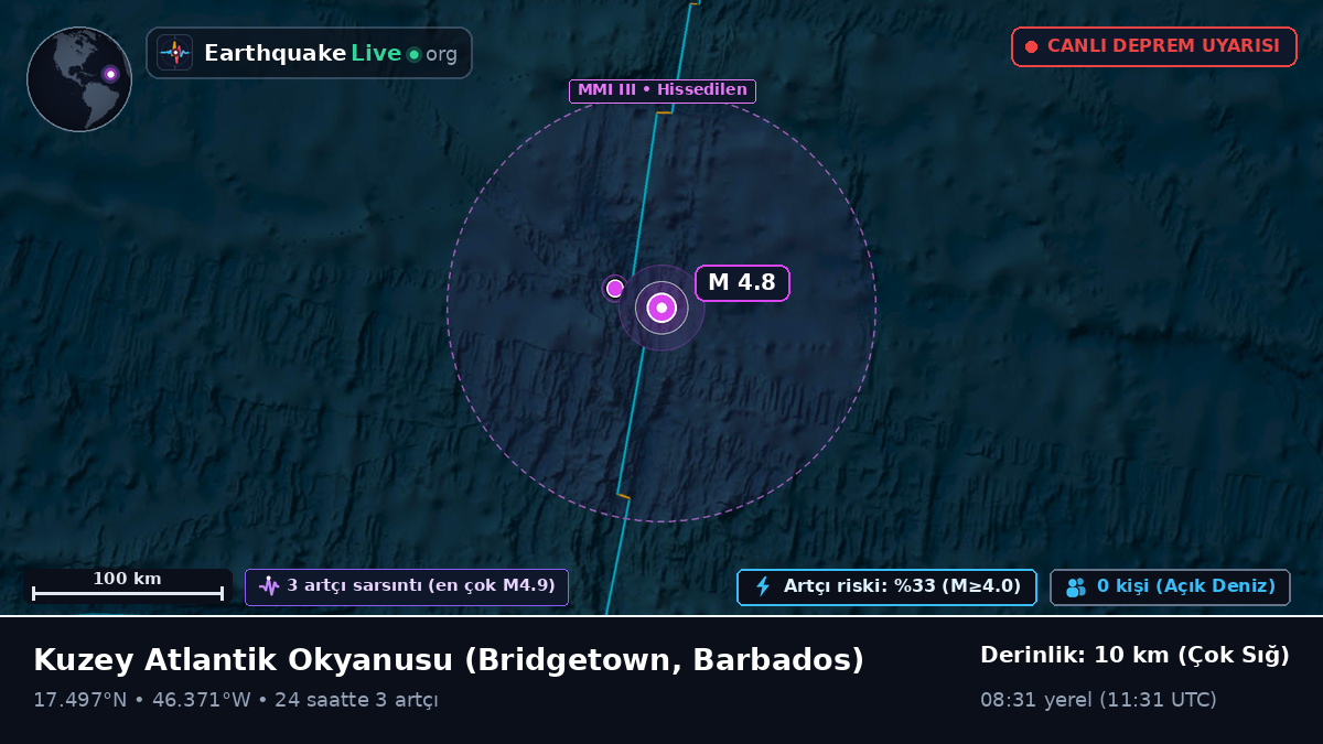 Kuzey Atlantik Okyanusu (Barbados)
