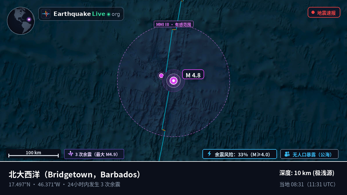 北大西洋 (Barbados)