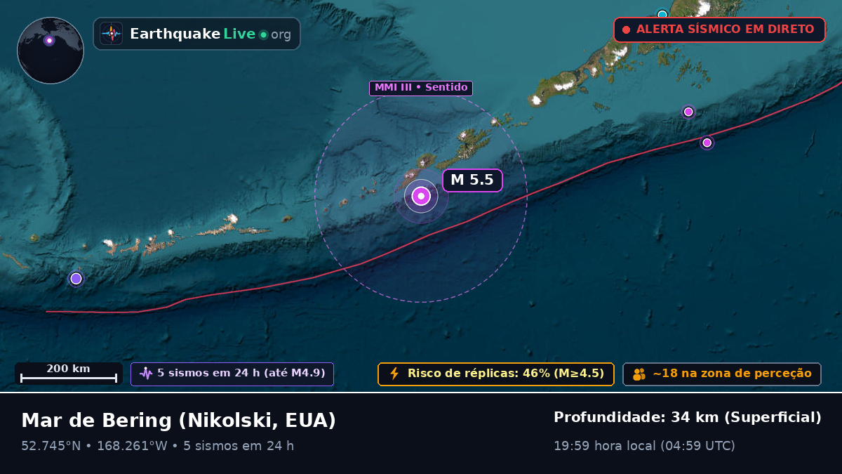 Mar de Bering (EUA)