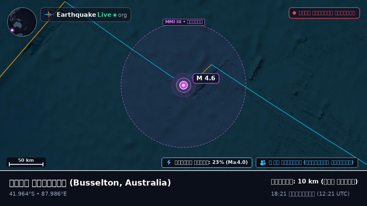 ভারত মহাসাগর (Australia)