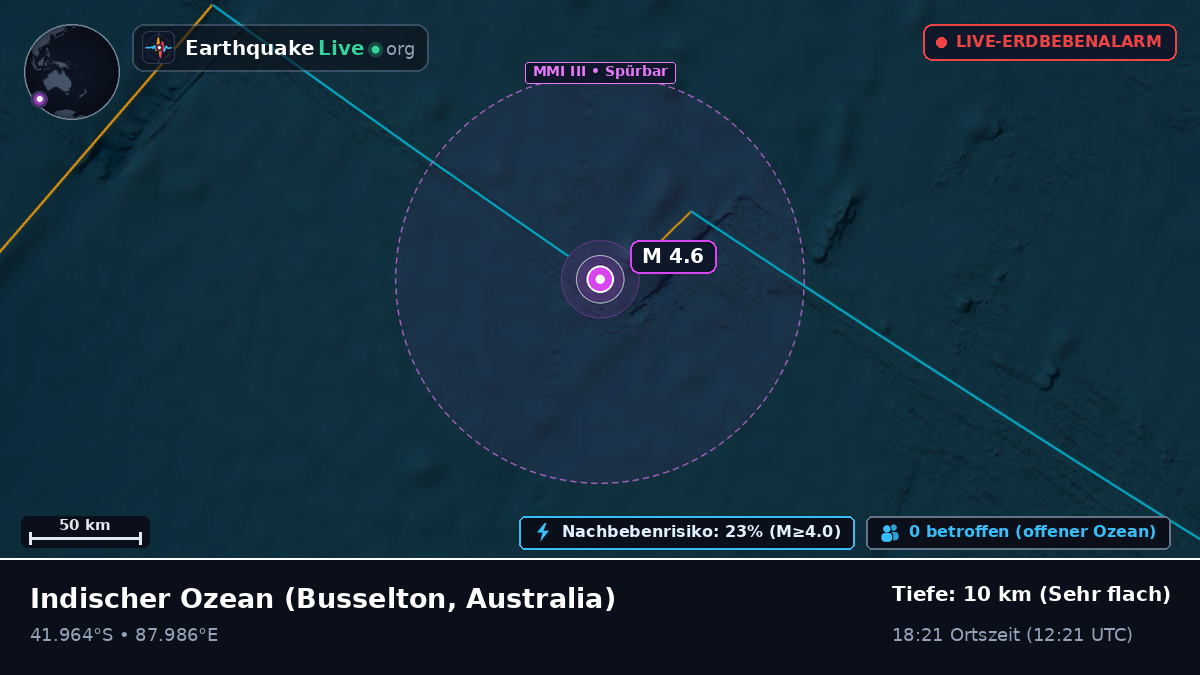 Indischer Ozean (Australia)