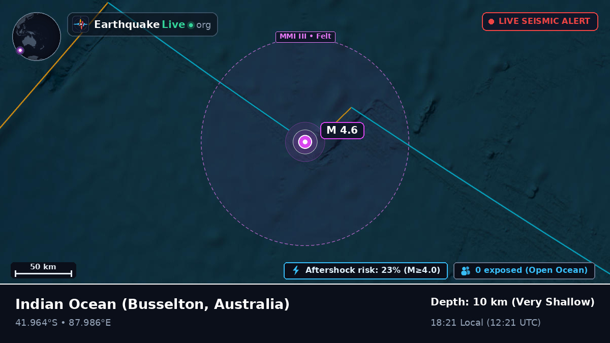 Indian Ocean (Australia)
