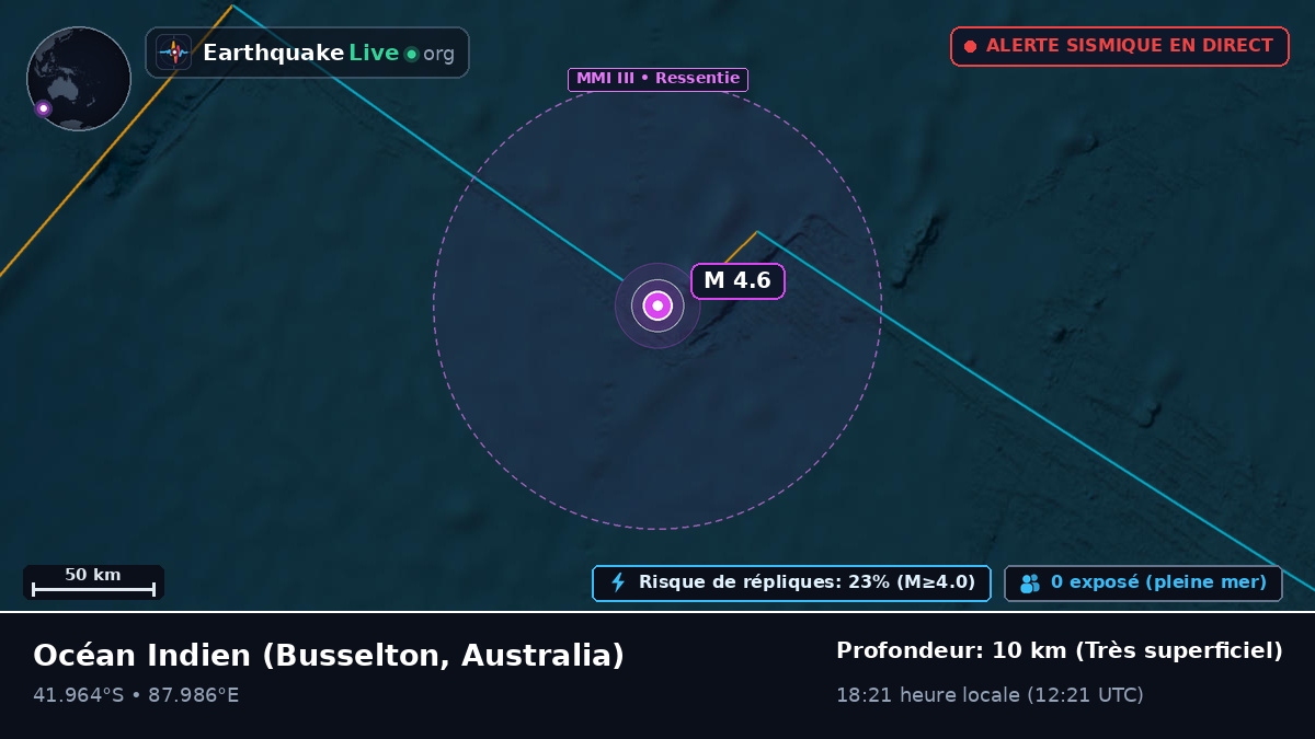 Océan Indien (Australia)