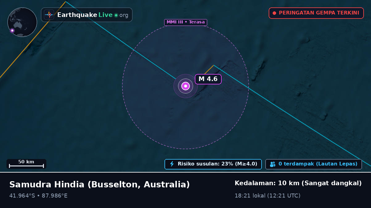 Samudra Hindia (Australia)