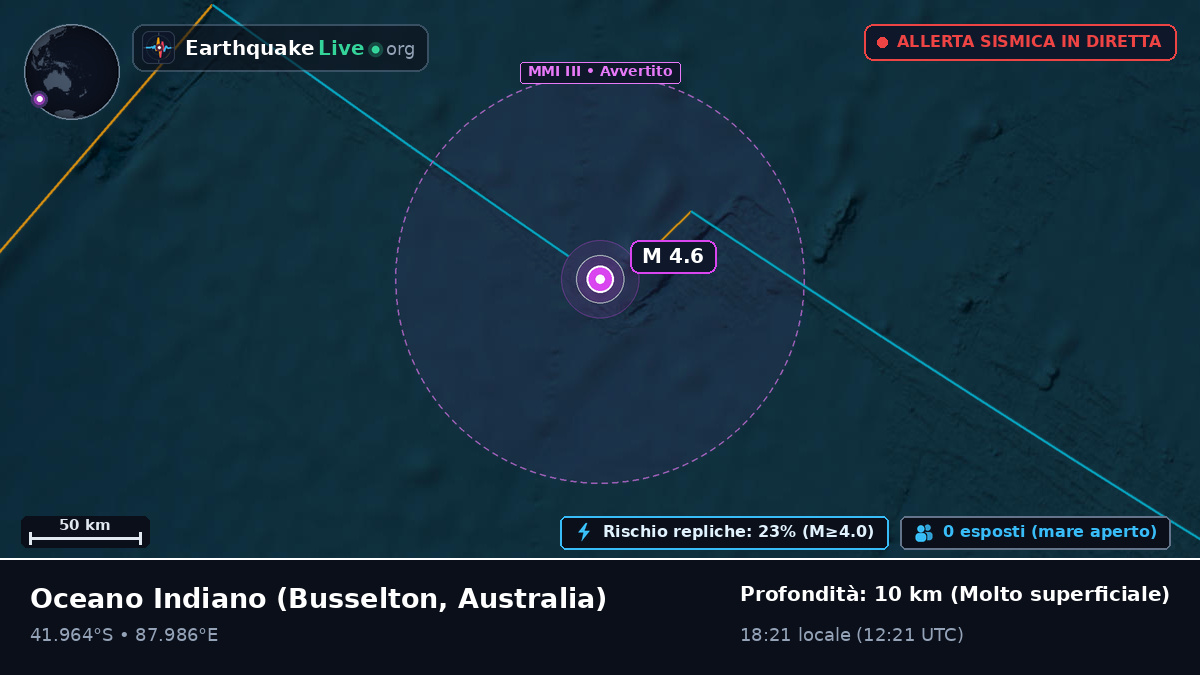 Oceano Indiano (Australia)