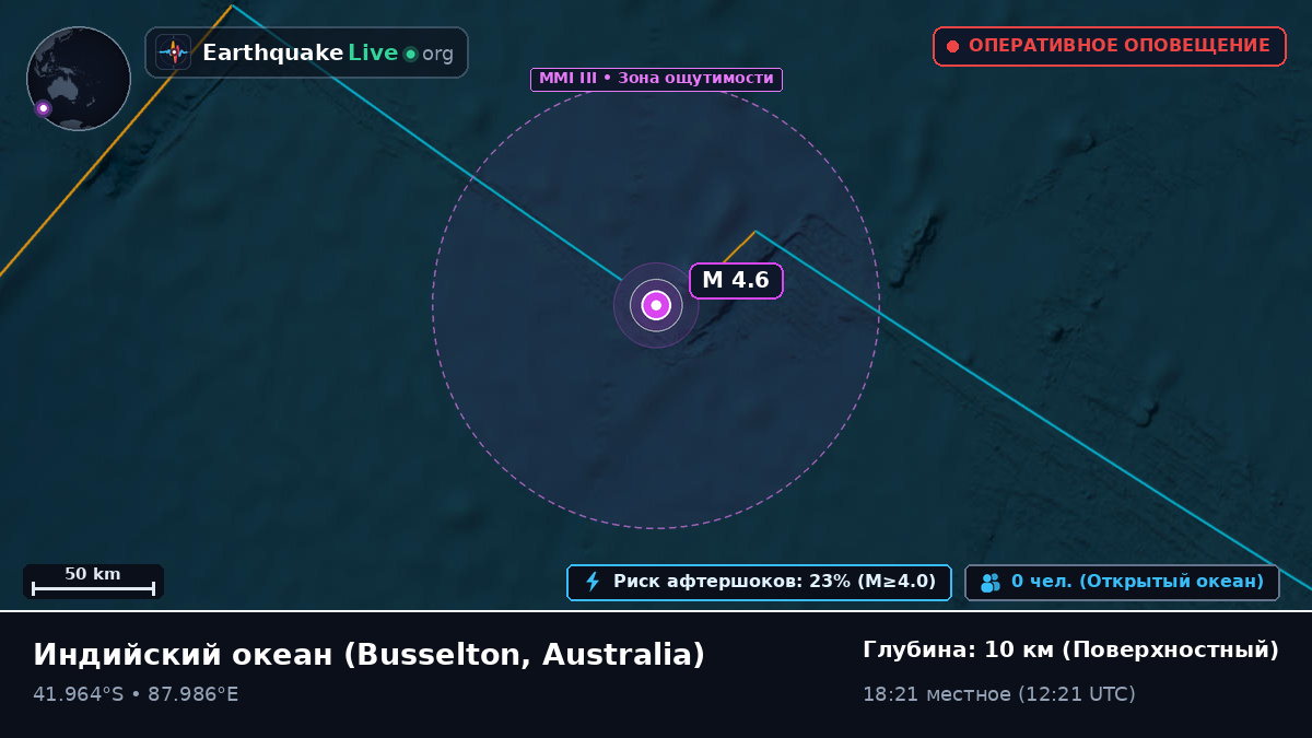 Индийский океан (Australia)