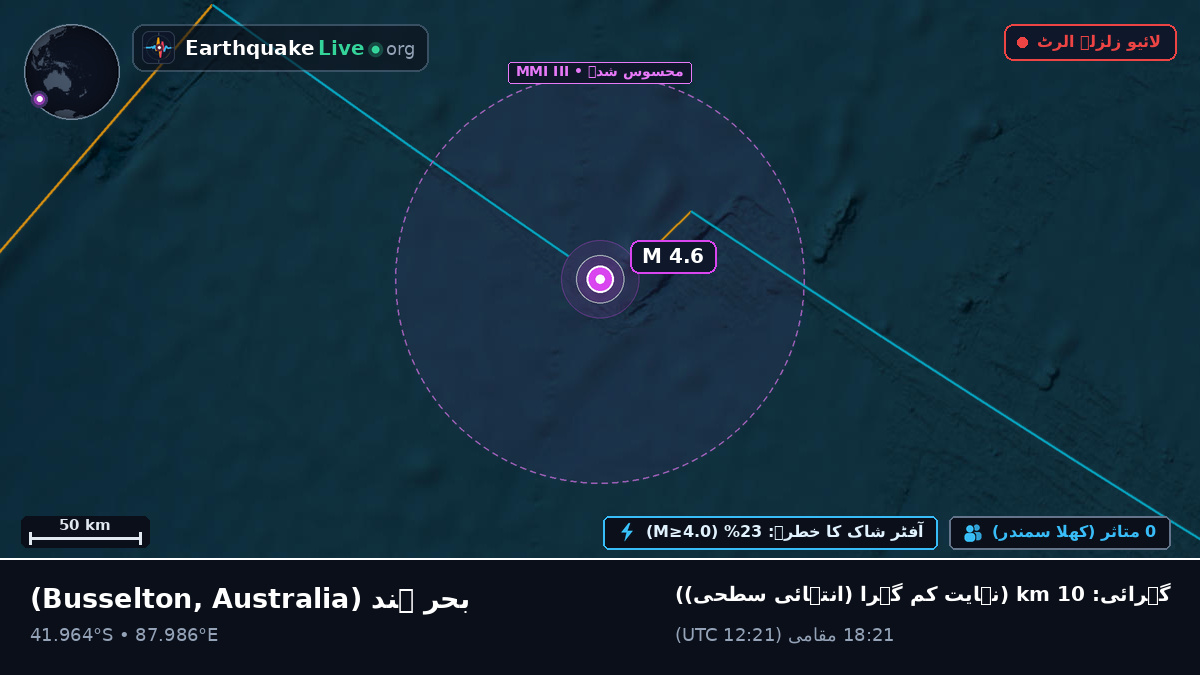 بحر ہند (Australia)