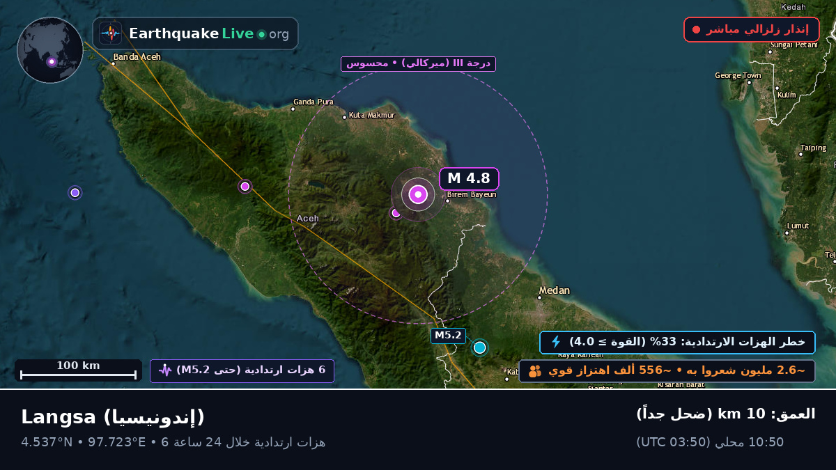 Langsa, Aceh, إندونيسيا
