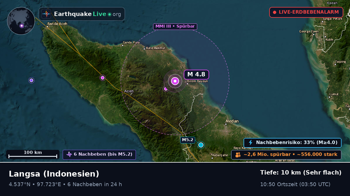 Langsa, Aceh, Indonesien