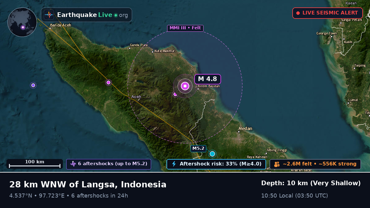 Langsa, Aceh, Indonesia