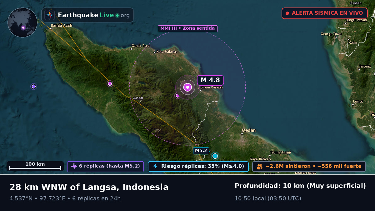Langsa, Aceh, Indonesia