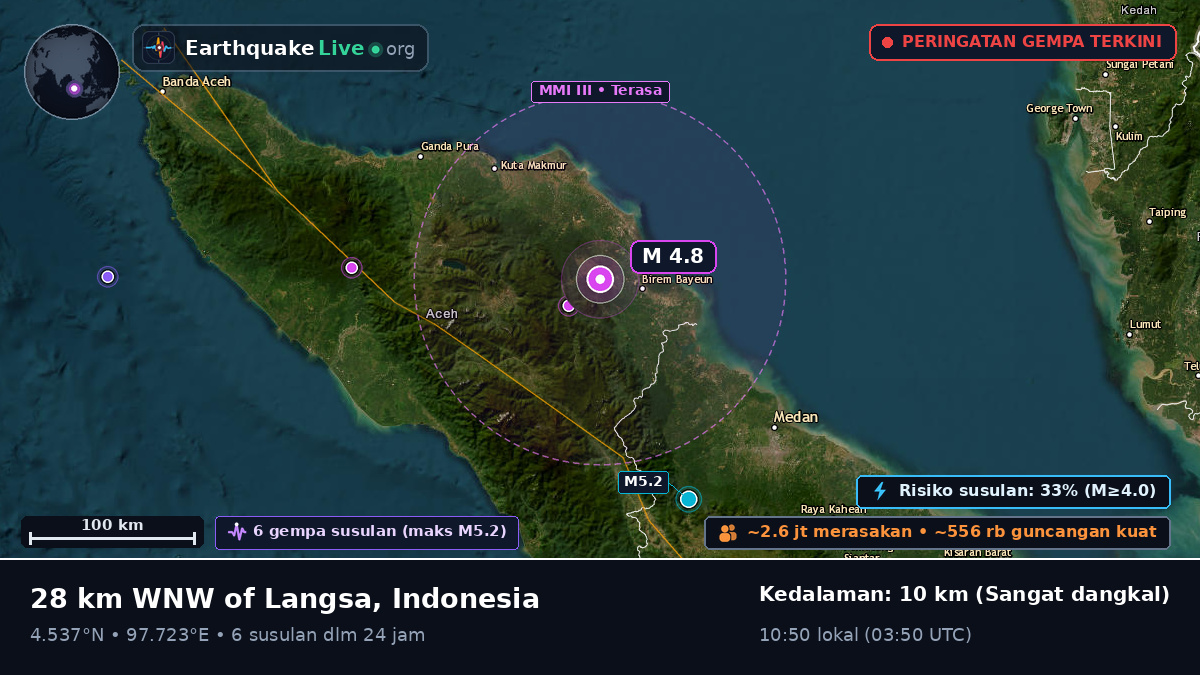 Langsa, Aceh, Indonesia