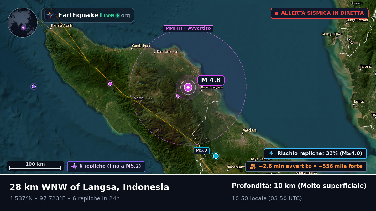 Langsa, Aceh, Indonesia