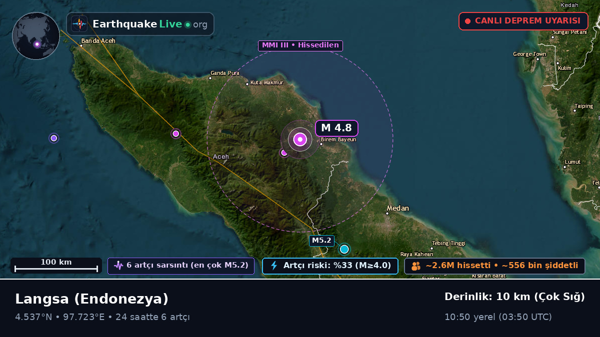 Langsa, Aceh, Endonezya