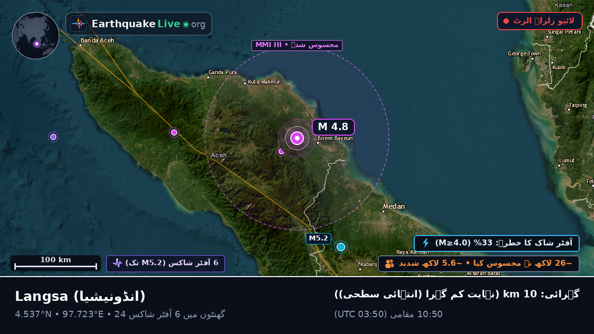 Langsa, Aceh, انڈونیشیا