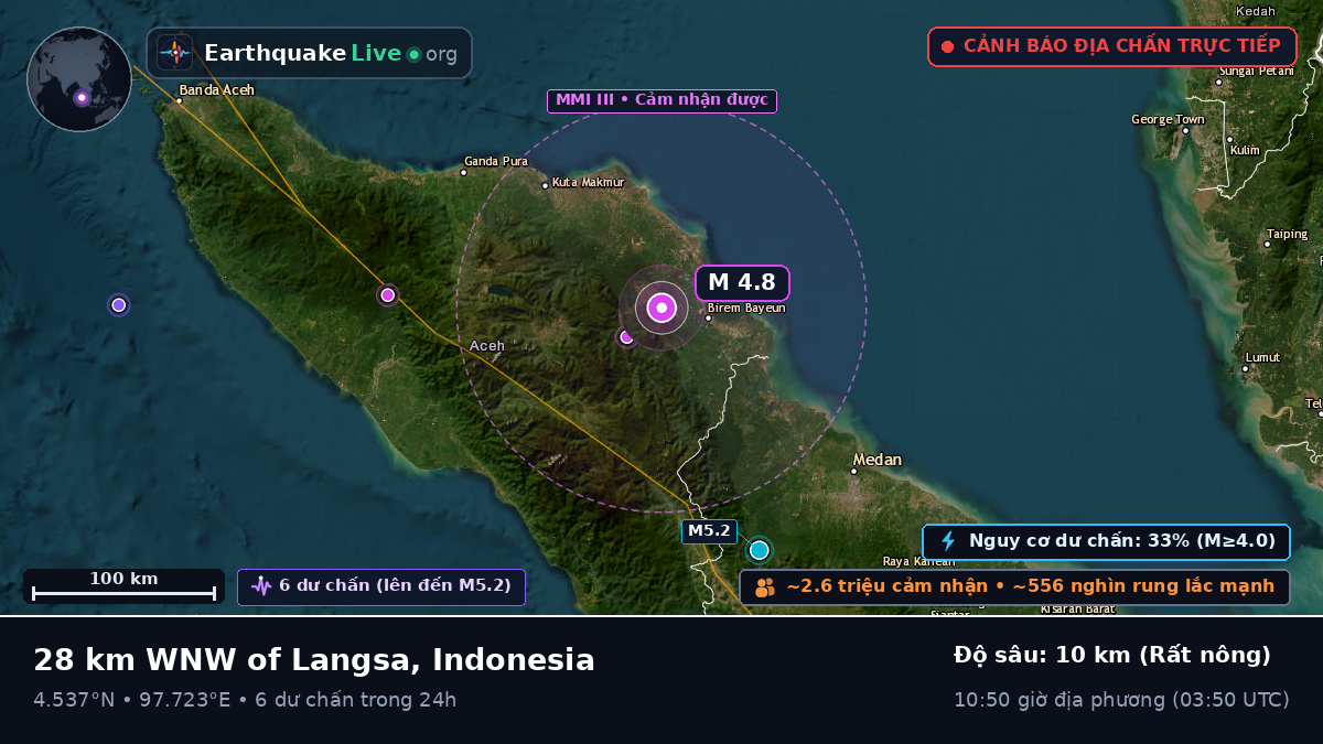Langsa, Aceh, Indonesia