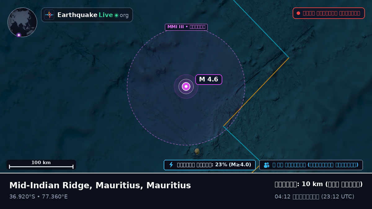 ভারত মহাসাগর (Mauritius)