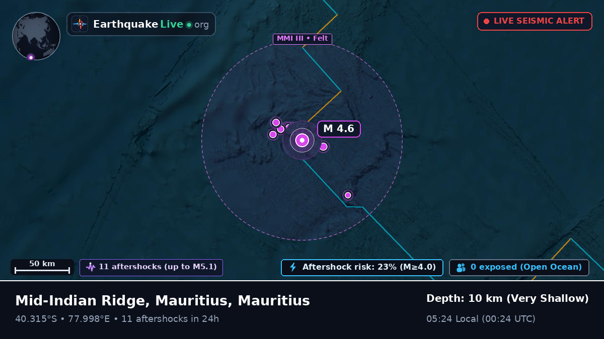Indian Ocean (Mauritius)