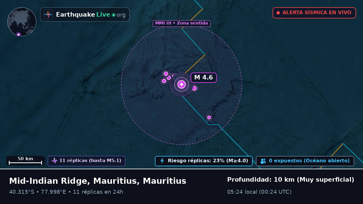 Océano Índico (Mauritius)