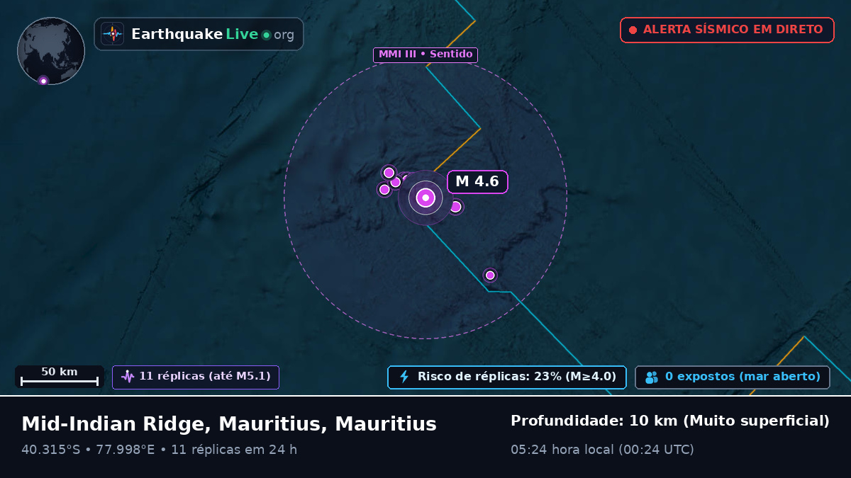 Oceano Índico (Mauritius)