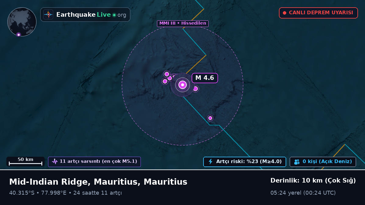 Hint Okyanusu (Mauritius)