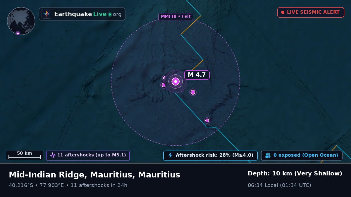 Indian Ocean (Mauritius)