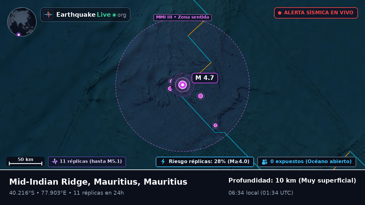 Océano Índico (Mauritius)