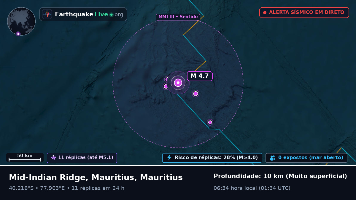 Oceano Índico (Mauritius)