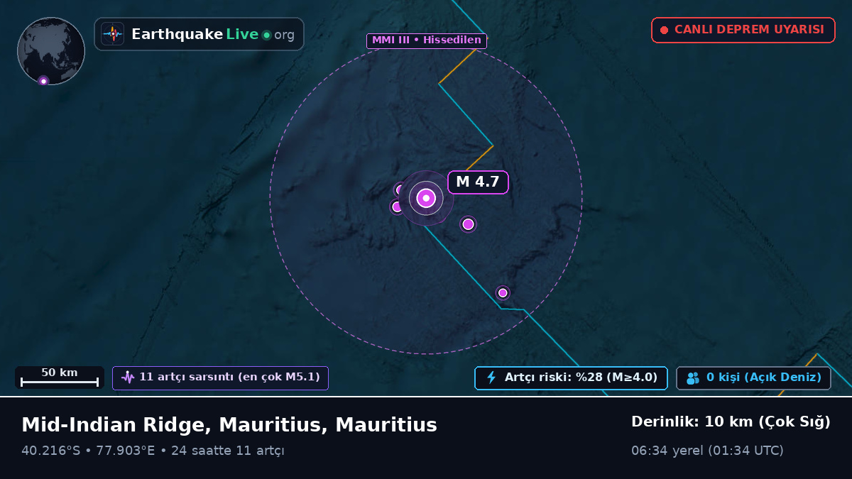 Hint Okyanusu (Mauritius)