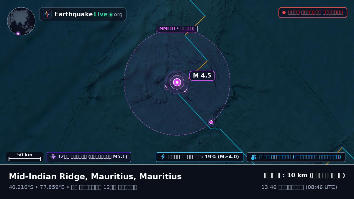 ভারত মহাসাগর (Mauritius)