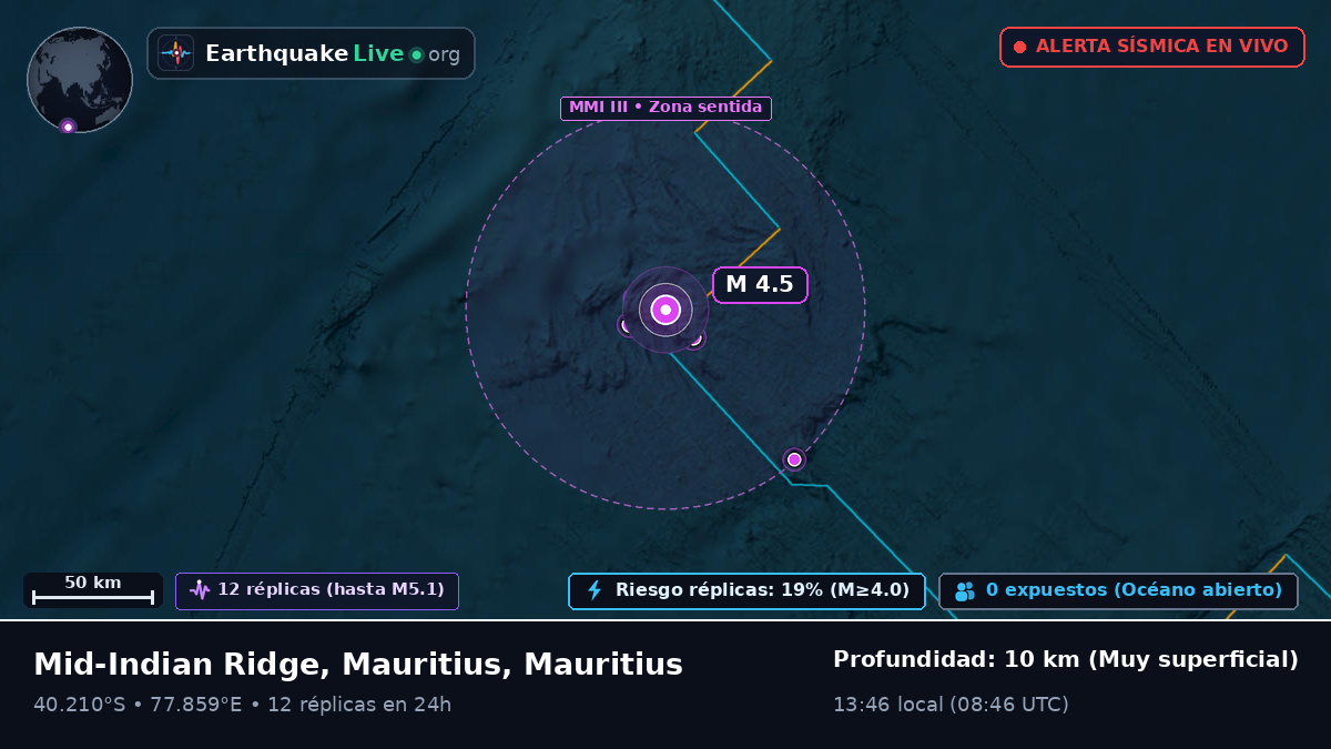 Océano Índico (Mauritius)