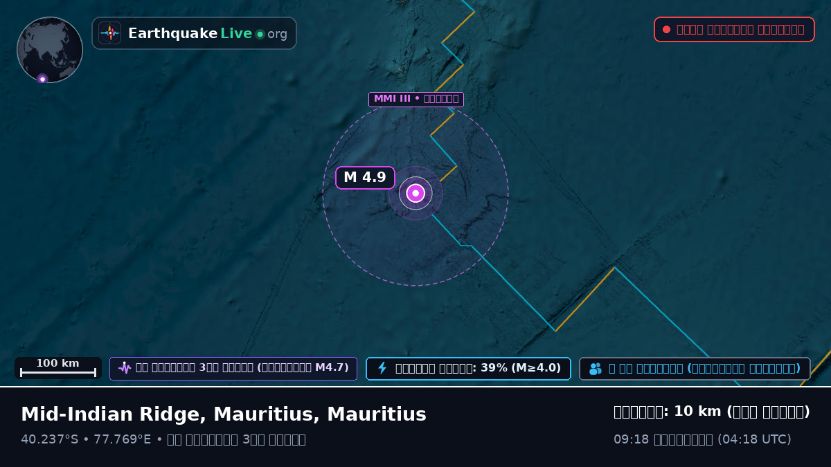 ভারত মহাসাগর (Mauritius)